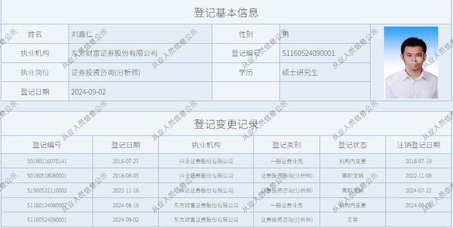联席所长离任！东方财富研究所2年“扩军”4倍、分仓佣金锐减_联席所长离任！东方财富研究所2年“扩军”4倍、分仓佣金锐减_