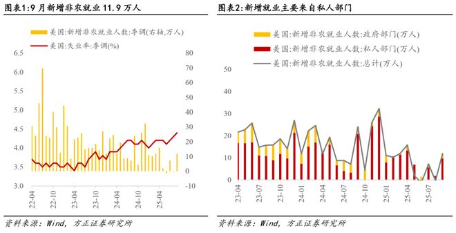 _美国非农数据与降息_美国非农数据和加息关系