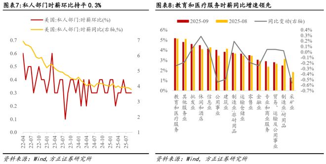 美国非农数据和加息关系__美国非农数据与降息