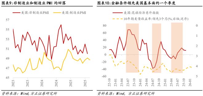 _美国非农数据与降息_美国非农数据和加息关系