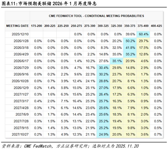 _美国非农数据与降息_美国非农数据和加息关系