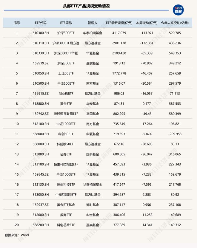 _a股缩水_股市缩水