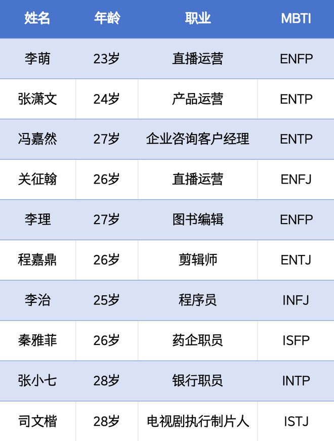 请年假谈恋爱，这部史上性缩力最强的恋综绝了__请年假谈恋爱，这部史上性缩力最强的恋综绝了