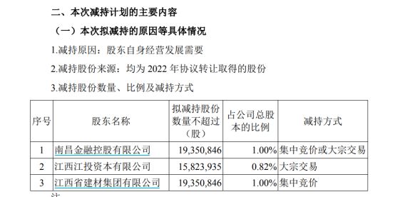 券商减持__多家券商股东谋减持
