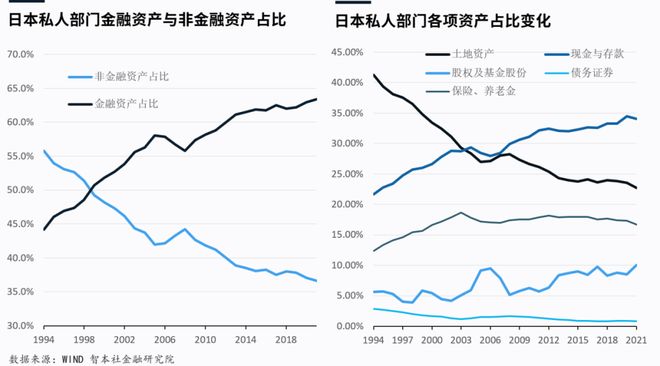 _房价下跌周期_下跌房价