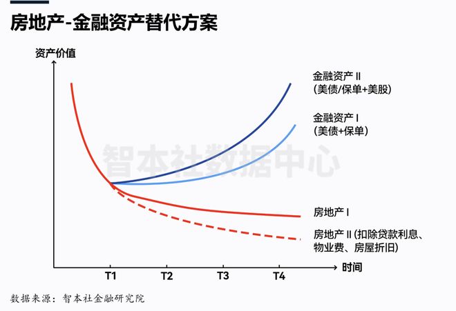 下跌房价_房价下跌周期_