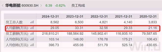 _福建薪酬待遇最好的国企_福建央企集团有哪几家