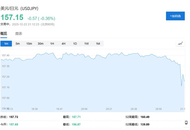 _日本财务大臣死亡_日元采用了下列哪些防卫措施