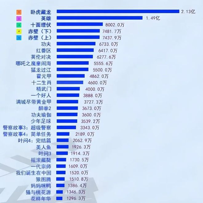 中国电影出海，到底还要过几道坎？__中国电影出海，到底还要过几道坎？