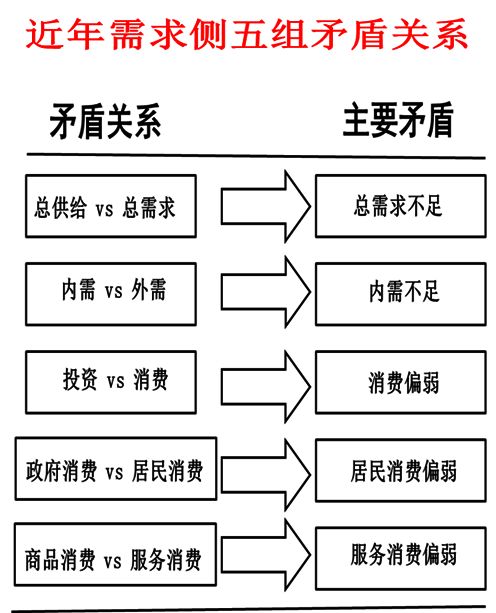 卢锋:应对新形势下经济内外不平衡矛盾——“十四五”增长双重反差与“十五五”调整前景__卢锋:应对新形势下经济内外不平衡矛盾——“十四五”增长双重反差与“十五五”调整前景
