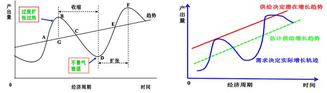 卢锋:应对新形势下经济内外不平衡矛盾——“十四五”增长双重反差与“十五五”调整前景_卢锋:应对新形势下经济内外不平衡矛盾——“十四五”增长双重反差与“十五五”调整前景_