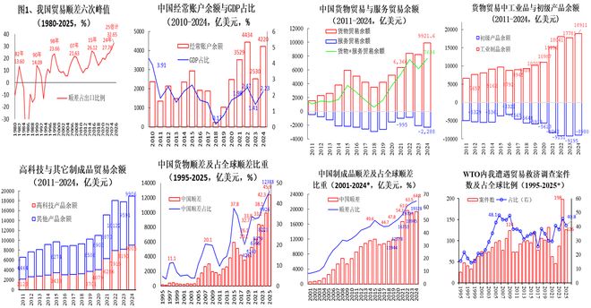 卢锋:应对新形势下经济内外不平衡矛盾——“十四五”增长双重反差与“十五五”调整前景_卢锋:应对新形势下经济内外不平衡矛盾——“十四五”增长双重反差与“十五五”调整前景_