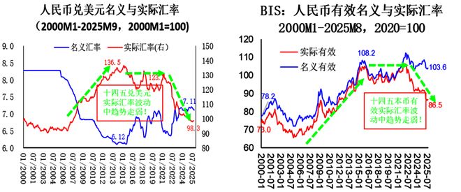 _卢锋:应对新形势下经济内外不平衡矛盾——“十四五”增长双重反差与“十五五”调整前景_卢锋:应对新形势下经济内外不平衡矛盾——“十四五”增长双重反差与“十五五”调整前景