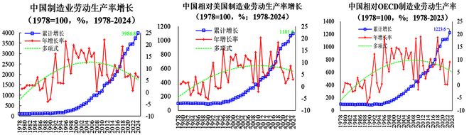 卢锋:应对新形势下经济内外不平衡矛盾——“十四五”增长双重反差与“十五五”调整前景_卢锋:应对新形势下经济内外不平衡矛盾——“十四五”增长双重反差与“十五五”调整前景_