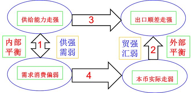 卢锋:应对新形势下经济内外不平衡矛盾——“十四五”增长双重反差与“十五五”调整前景_卢锋:应对新形势下经济内外不平衡矛盾——“十四五”增长双重反差与“十五五”调整前景_
