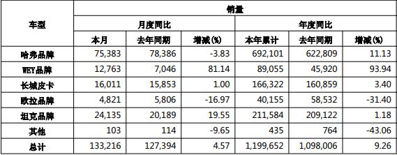 长城魏牌9年8换CEO，哈弗总经理赵永坡接任冯复之_长城魏牌9年8换CEO，哈弗总经理赵永坡接任冯复之_