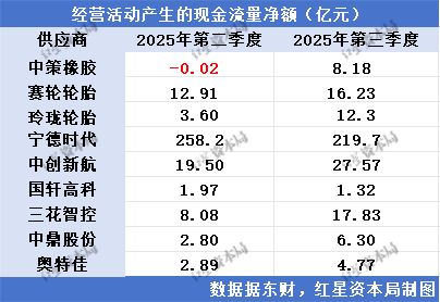 _汽车反内卷关键战：车企60天账期倡议已半年，数据普遍改善，但供应商温差明显_汽车反内卷关键战：车企60天账期倡议已半年，数据普遍改善，但供应商温差明显