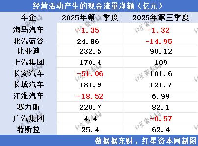 汽车反内卷关键战：车企60天账期倡议已半年，数据普遍改善，但供应商温差明显_汽车反内卷关键战：车企60天账期倡议已半年，数据普遍改善，但供应商温差明显_