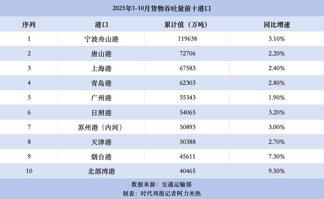 香港2050年以后__香港2035年