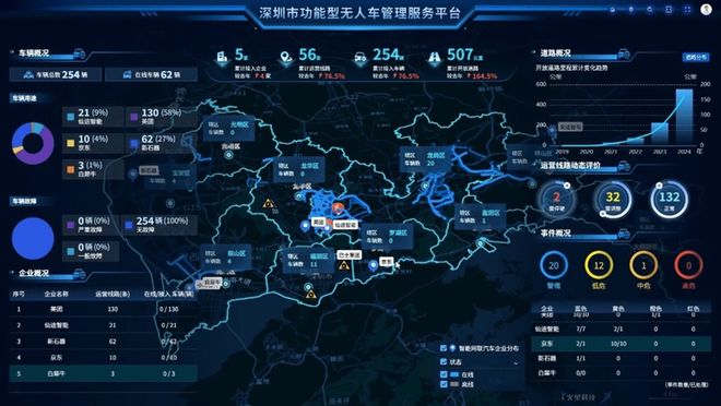 _深圳市虚拟现实_深圳无人驾驶真实情况