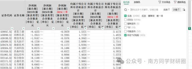 退市整理和风险警示__退市的风险