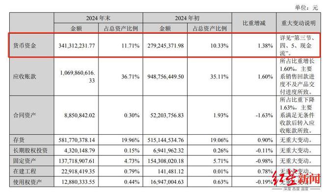 _振芯科技签4.6亿元贷款合同，约定若初创团队失去决策权算违约_振芯科技签4.6亿元贷款合同，约定若初创团队失去决策权算违约