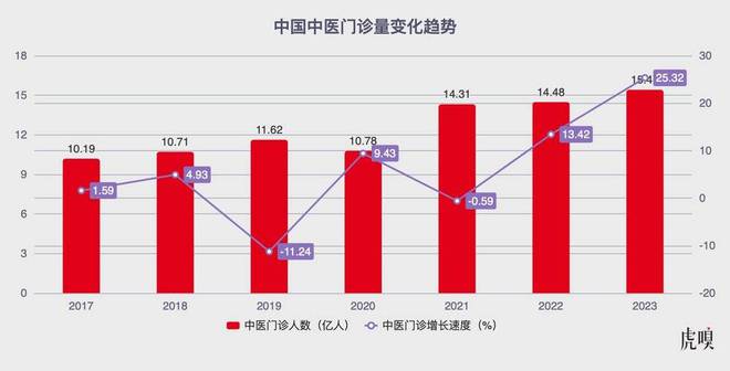 中医把脉谁发明的__中医把脉视频后续