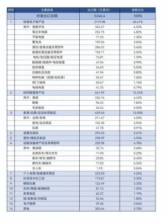 特朗普调高5500亿关税_特朗普关税_