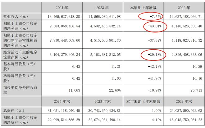 “医药茅”埋了4年的雷，爆了！