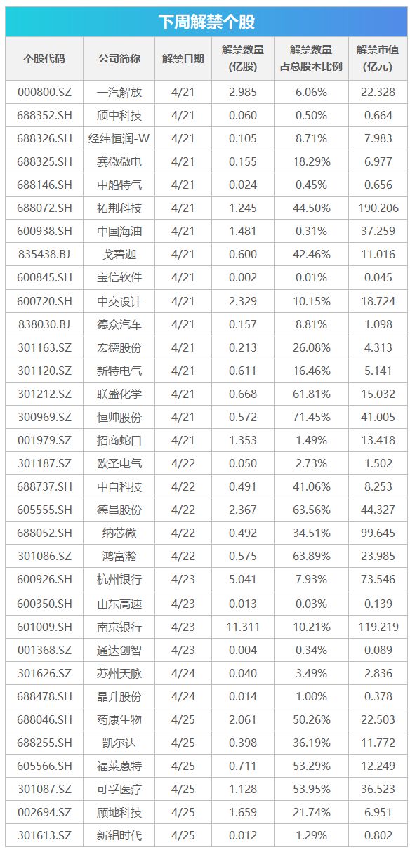 下周关注丨4月LPR报价将公布，这些投资机会最靠谱