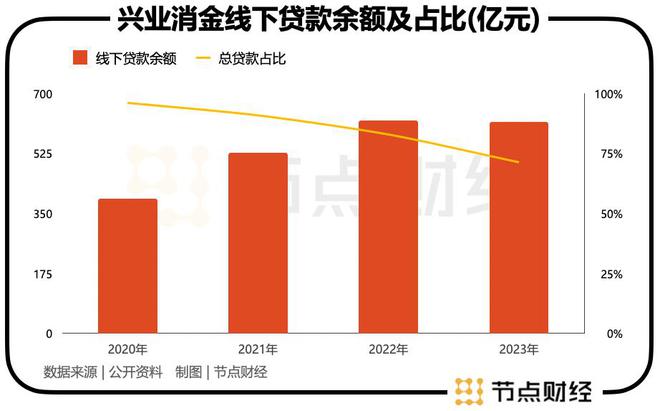 _兴业消金是什么意思_兴业销金怎么样