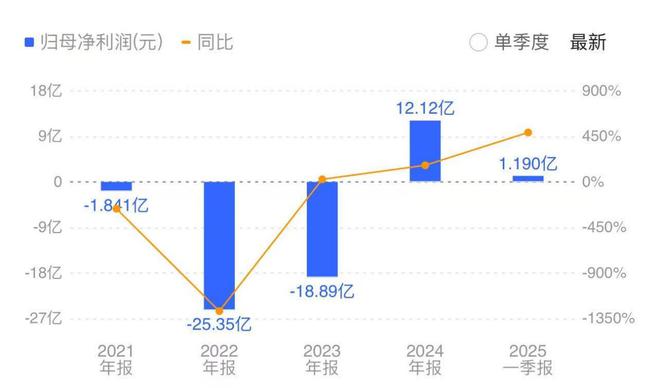 穿越寒冬，步步高“摘帽”迎来春天