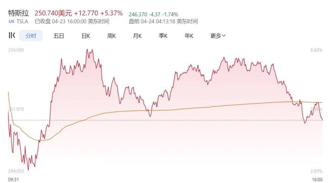 特朗普与马斯克__美国特朗普与特斯拉在中国