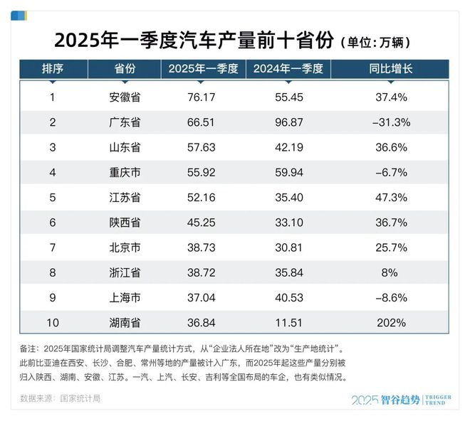 _广东安徽商会成员_罕见打败安徽广东的原因