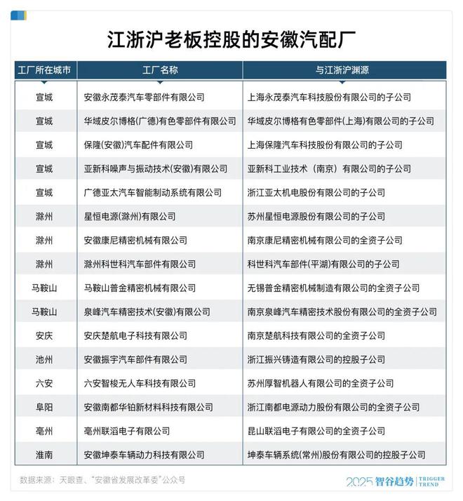 广东安徽商会成员_罕见打败安徽广东的原因_