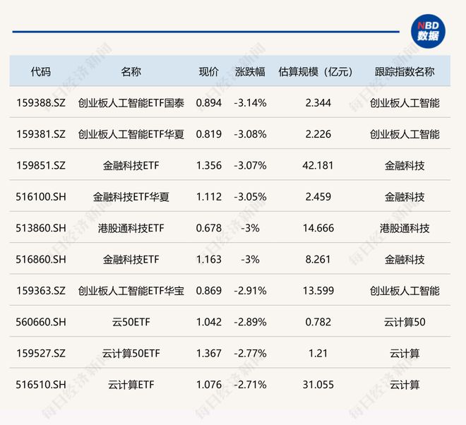 _港股科技巨头集体爆发_今天港股科技股跌幅排名