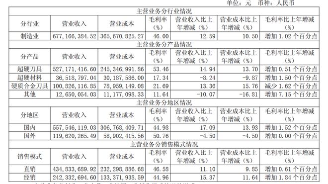 理财产品销售收入_公司理财净利润计算公式_
