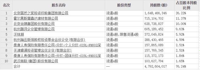 湖北前首富突然“出事”，家居龙头跌麻了_湖北前首富突然“出事”，家居龙头跌麻了_