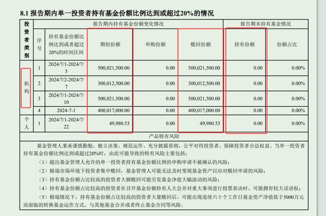 一天申购超80亿！“迷你基”业绩平平却成功翻身，什么原因?__一天申购超80亿！“迷你基”业绩平平却成功翻身，什么原因?
