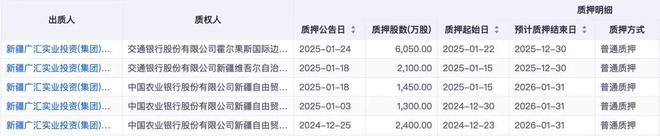 “富德系”入局广汇能源，普宁首富张峻以 62 亿入局！去年，其盈利 30 亿，分红竟达 40 亿之巨_“富德系”入局广汇能源，普宁首富张峻以 62 亿入局！去年，其盈利 30 亿，分红竟达 40 亿之巨_