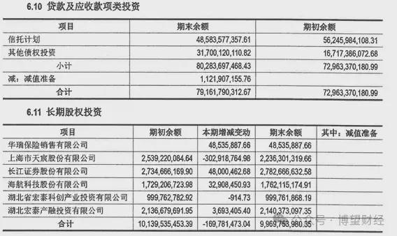 财务年报是什么报表_公司治理及财务治理_