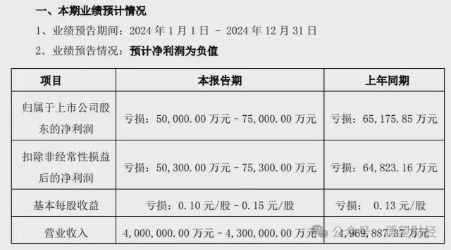 财务年报是什么报表__公司治理及财务治理