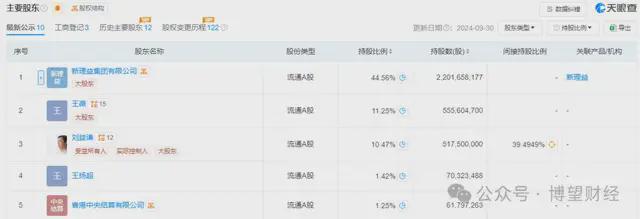 _公司治理及财务治理_财务年报是什么报表