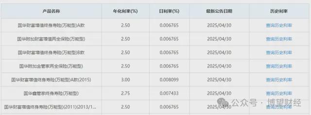 财务年报是什么报表__公司治理及财务治理