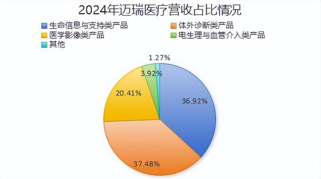 _迈瑞医疗在线测评_迈瑞医疗试剂