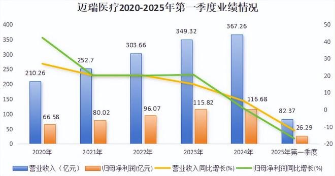 _迈瑞医疗试剂_迈瑞医疗在线测评