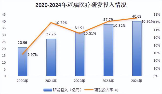 迈瑞医疗试剂_迈瑞医疗在线测评_