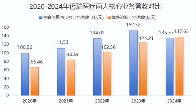 迈瑞医疗试剂__迈瑞医疗在线测评