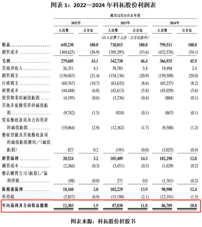 盈利补偿协议是什么_政府补助营业利润_