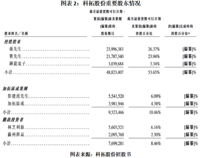 _政府补助营业利润_盈利补偿协议是什么